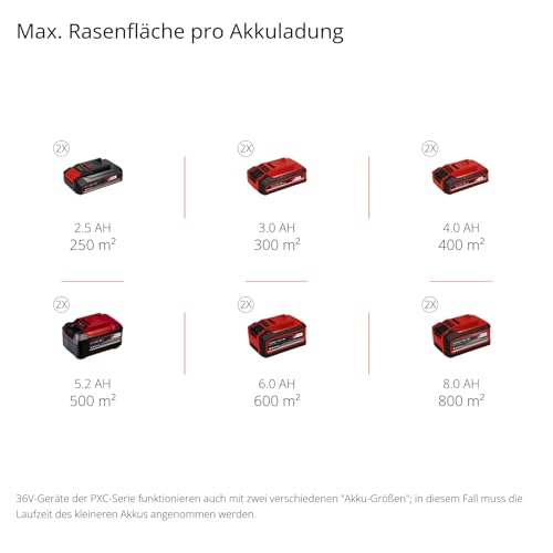 Einhell Akku-Rasenmäher GE-CM 36/33 Li Kit Power X-Change (36 V, 33cm Schnittbreite, bis 250 m², 30L Fangkorb, 25-65 mm Schnitthöhe