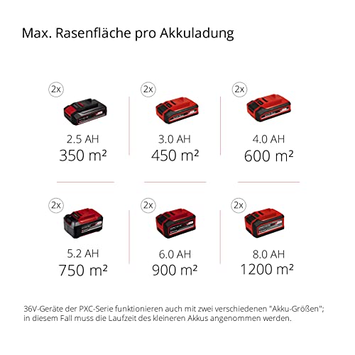 Einhell Akku-Rasenmäher GE-CM 43 Li M Kit Power X-Change (36V, 43 cm Schnittbreite, bis 600 m², Brushless, Mulch-Kit, 63L Fangkorb