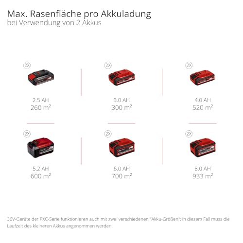 Einhell Akku-Rasenmäher GE-CM 36/48 Li M-Solo Power X-Change (36 V, 48 cm Schnittbreite, bis 1000 m², Brushless, Mulchrasenmäher, 30-75 mm Schnitthöhe, ohne Akku)