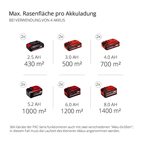 Einhell Akku-Rasenmäher GE-CM 36/47 S HW Li Kit Power X-Change (36 V, 47 cm Schnittbreite, bis 700 m², Brushless, Radantrieb, 75 L Fangkorb