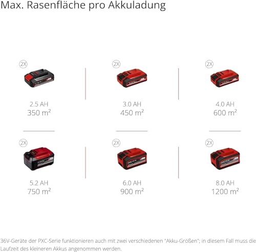 Einhell Akku-Rasenmäher GE-CM 36/43 Li M-Solo Power X-Change (36 V, 43 cm Schnittbreite, bis 600 m², Brushless, Mulchfunktion, 63L Fangkorb