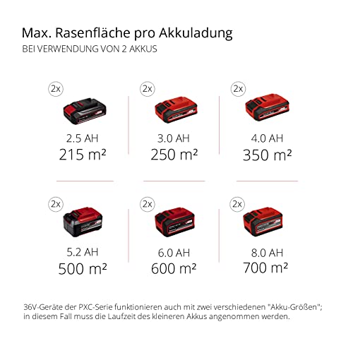 Einhell Akku-Rasenmäher GE-CM 36/47 S HW Li Kit Power X-Change (36 V, 47 cm Schnittbreite, bis 700 m², Brushless, Radantrieb, 75 L Fangkorb