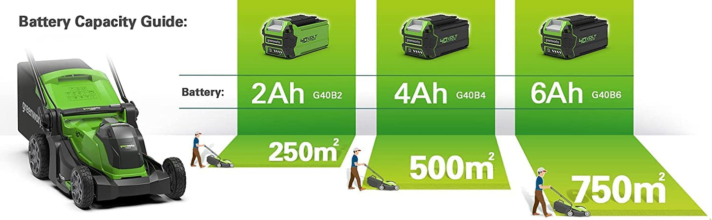 Greenworks 40V Kabelloser Akku Rasenmäher für Flächen bis zu 500 m², 41 cm Schnittbreite, 50-Liter-Sack PLUS zwei 40 V 2Ah-Akkus mit Ladegerät