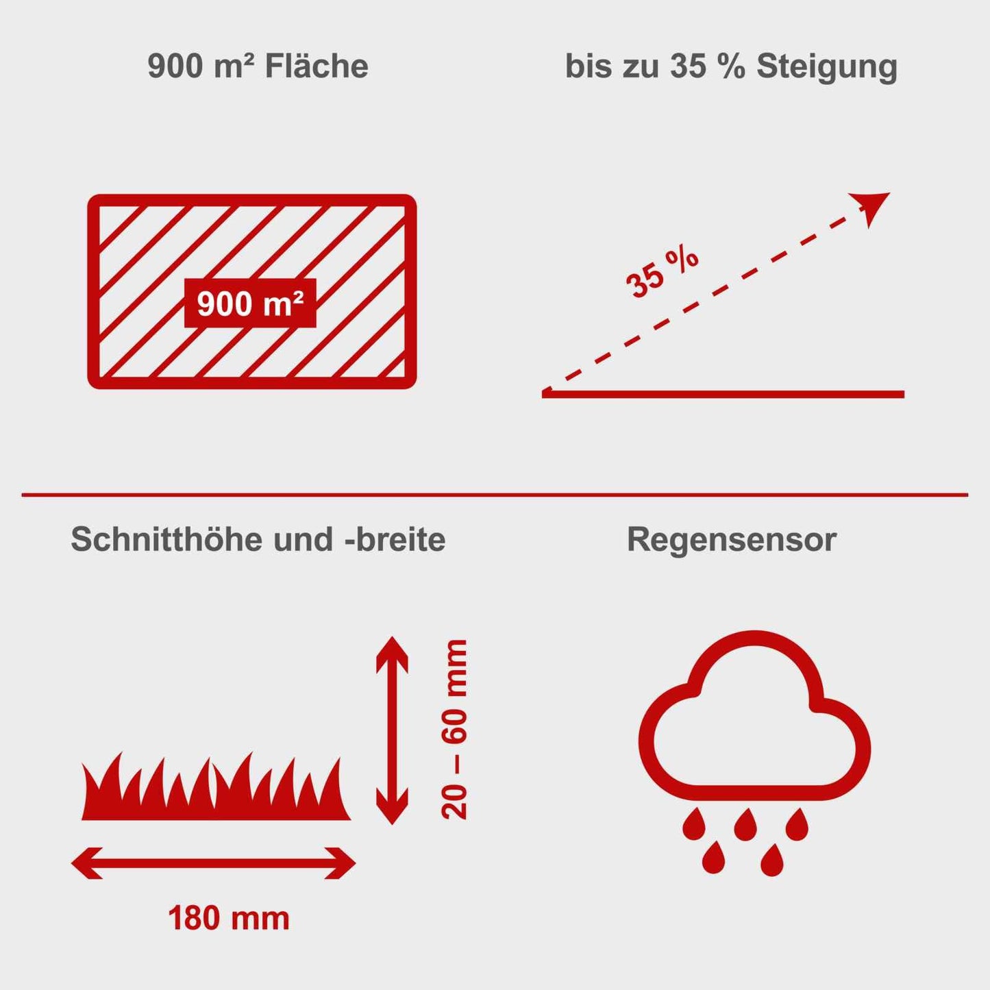 Scheppach Mähroboter RoboCut XXL900 bis zu 900qm² | 18cm Schnittbreite | 20-60 mm Schnitthöhe | Regensensor | WiFi & BT | App gesteuert