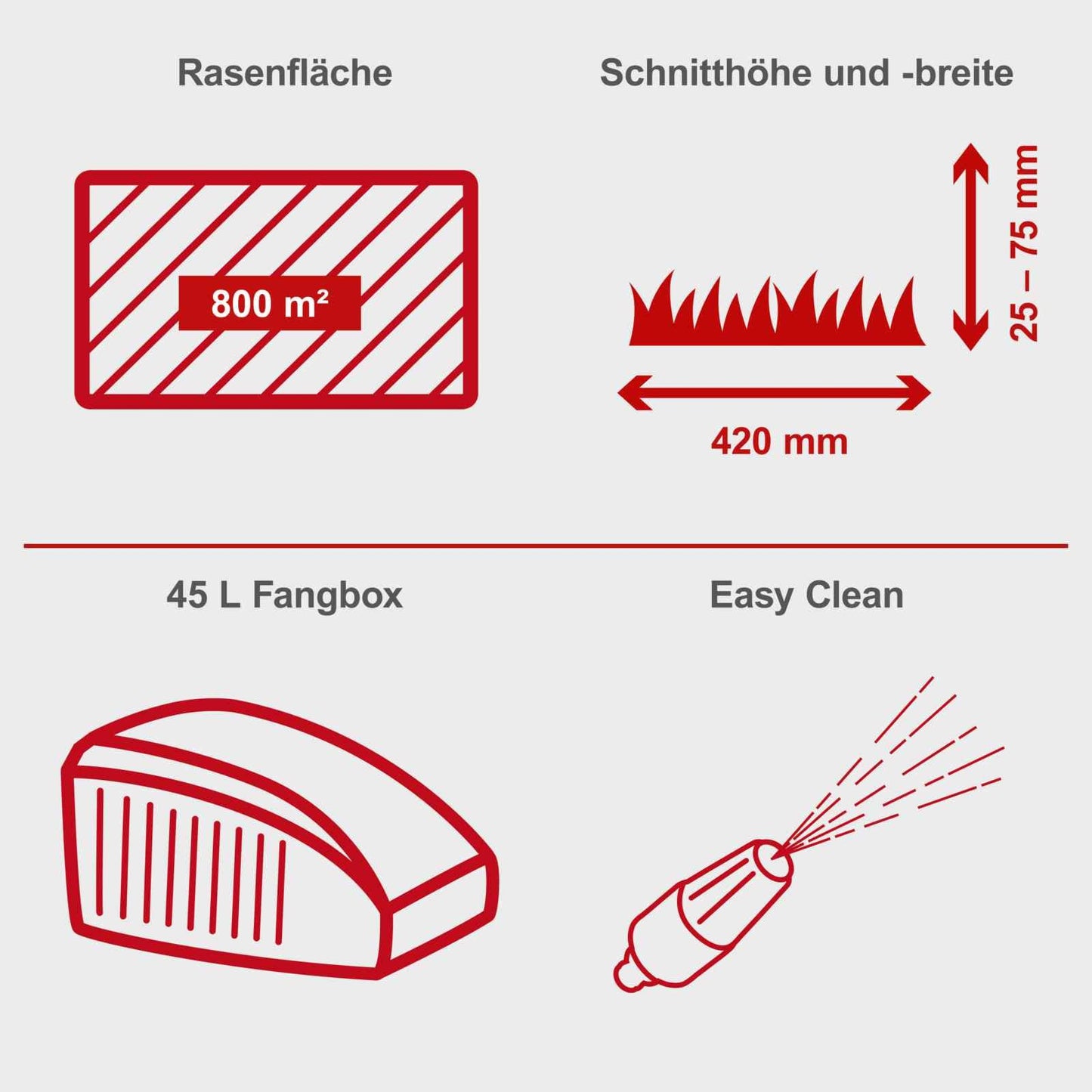 Scheppach Benzin Rasenmäher MS132-42 | Schnittbreite 42cm | Radantrieb | 3,3 PS | Stahlgehäuse | Reinigungsfunktion | Mulchfunktion