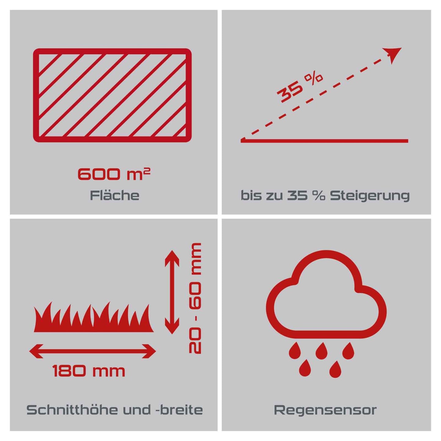 Practixx Mähroboter bis zu 600 qm² | 18cm Schnittbreite | 20-60 mm Schnitthöhe | Regensensor | Kantenmähen | Wireless | App-gesteuert