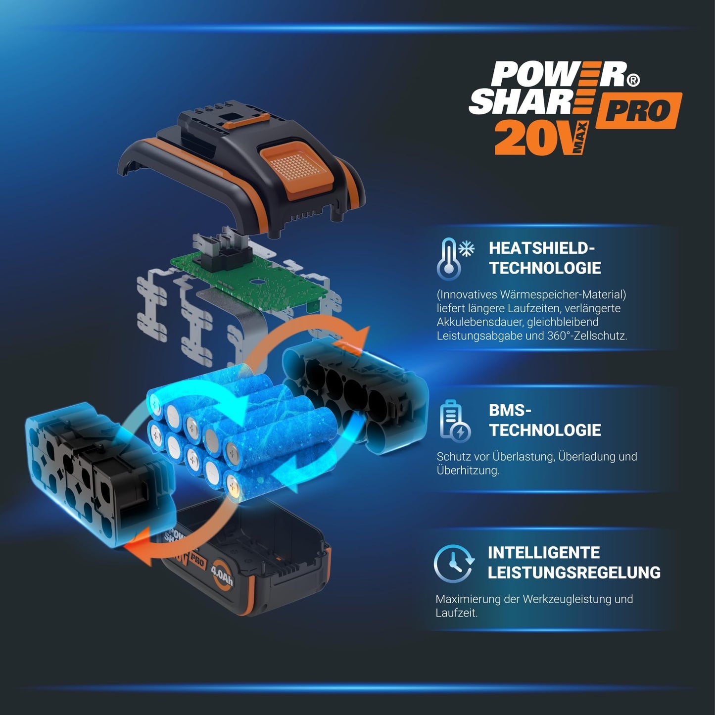 WORX WG743E Akku-Rasenmäher 40V – Profi Rasenmäher mit Mulchfunktion & PowerShare Akku – Rasenmähen ohne Kabel – Ideal für Gärten bis zu 500m²