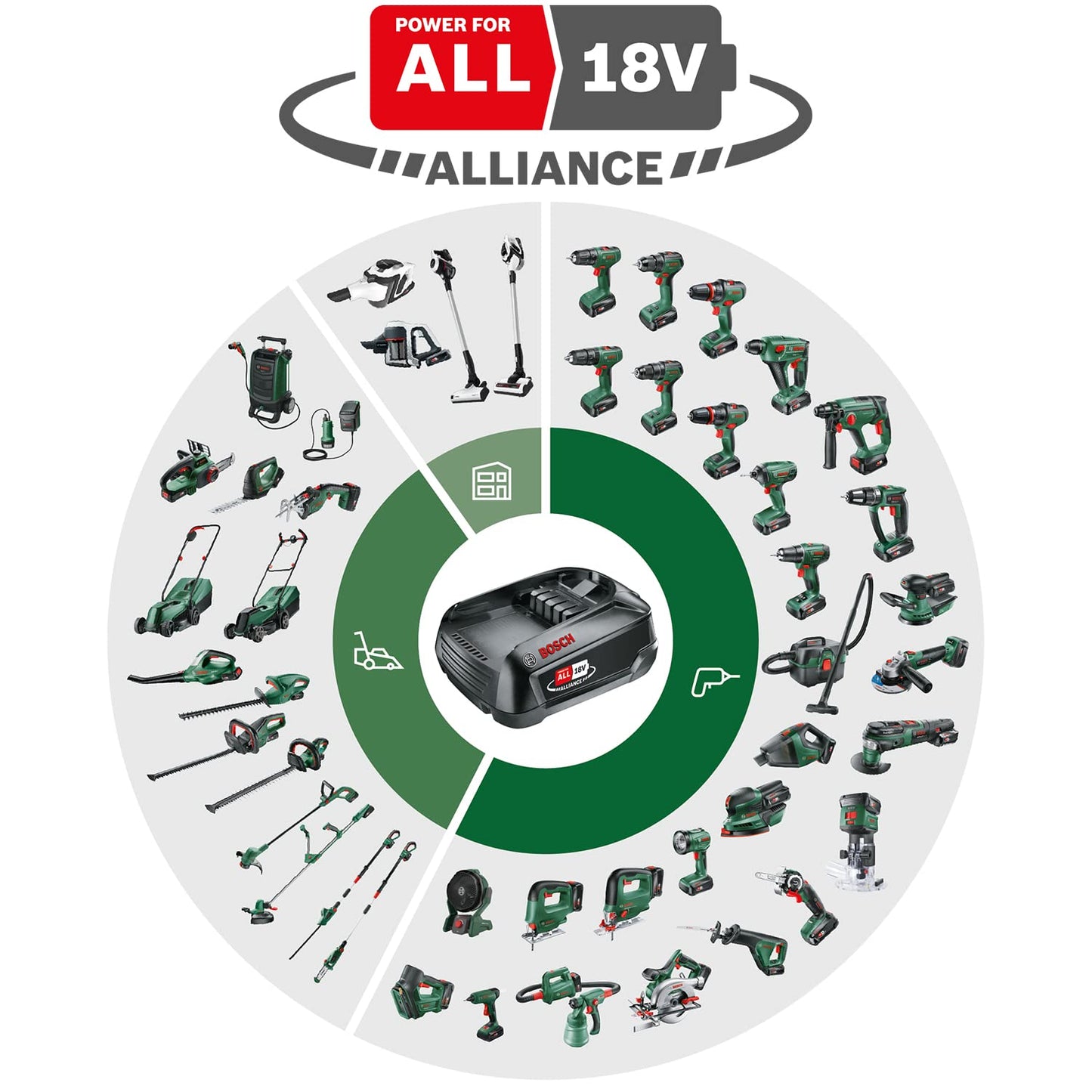 Bosch Akku-Rasenmäher UniversalRotak 2x18V-37-550 (bis zu 500 m2; 18 Volt System; Schnittbreite: 37 cm; ohne Akku und Ladegerät)