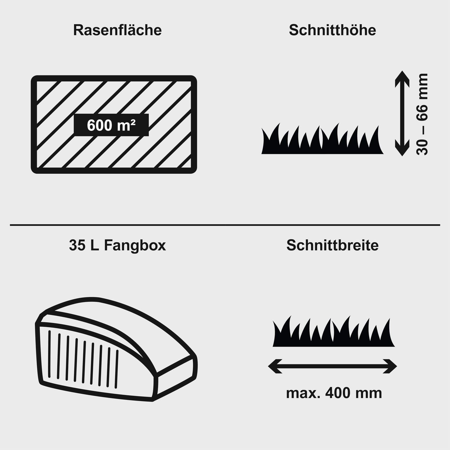 Scheppach MP132-40B Benzin Rasenmäher Black Edition für Rasenflächen bis 600m² | Schnittbreite 40cm | Leistung 3,3PS | Schnitthöhenverstellung